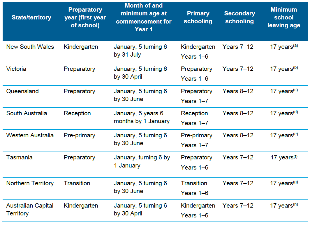 compulsory school leaving age of 17 Muchos ejemplos de oraciones traducidas contienen “compulsory school-leaving age” – diccionario español-inglés y buscador de traducciones en español. compulsory school leaving age of 17 Muchos ejemplos de oraciones traducidas contienen “compulsory school-leaving age” – diccionario español-inglés y buscador de traducciones en español.
