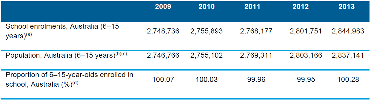 national report on schooling in australia national report on schooling in australia