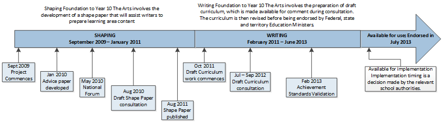 Report writing for school